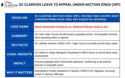SC CLARIFIES LEAVE TO APPEAL UNDER SECTION 378(3) CRPC