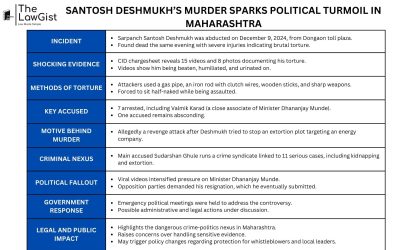 SANTOSH DESHMUKH’s MURDER SPARKS POLITICAL TURMOIL IN MAHARASHTRA