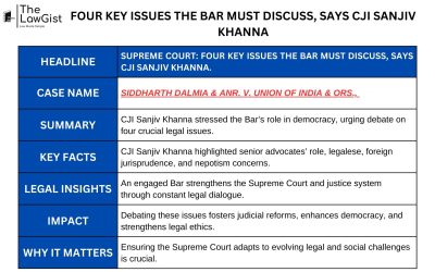 FOUR KEY ISSUES THE BAR MUST DISCUSS- SAYS CJI SANJIV KHANNA