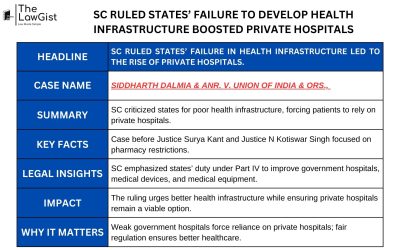SC RULED STATES’ FAILURE TO DEVELOP HEALTH INFRASTRUCTURE BOOSTED PRIVATE HOSPITALS