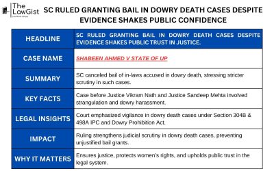 SC RULED GRANTING BAIL IN DOWRY DEATH CASES DESPITE EVIDENCE SHAKES PUBLIC CONFIDENCE
