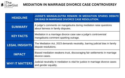 MEDIATION IN MARRIAGE DIVORCE CASE CONTROVERSY