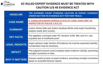 SC RULED EXPERT EVIDENCE MUST BE TREATED WITH CAUTION U/S 45 EVIDENCE ACT