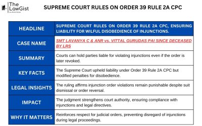 SUPREME COURT RULES ON ORDER 39 RULE 2A CPC