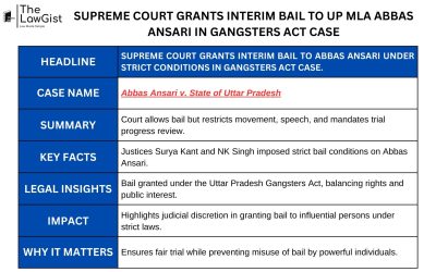 SUPREME COURT GRANTS INTERIM BAIL TO UP MLA ABBAS ANSARI IN GANGSTERS ACT CASE