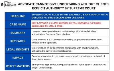ADVOCATE CANNOT GIVE UNDERTAKING WITHOUT CLIENT’S EXPLICIT AUTHORITY BY SUPREME COURT