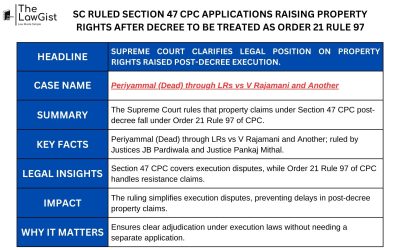 SC RULED SECTION 47 CPC APPLICATIONS RAISING PROPERTY RIGHTS AFTER DECREE TO BE TREATED AS ORDER 21 RULE 97