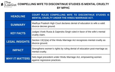 COMPELLING WIFE TO DISCONTINUE STUDIES IS MENTAL CRUELTY BY MPHC