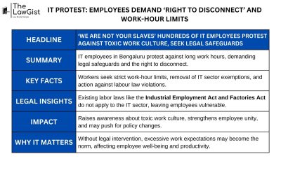 IT PROTEST: EMPLOYEES DEMAND ‘RIGHT TO DISCONNECT’ AND WORK-HOUR LIMITS