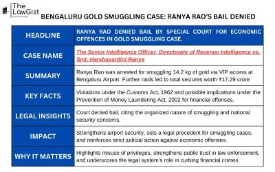 BENGALURU GOLD SMUGGLING CASE: RANYA RAO’S BAIL DENIED