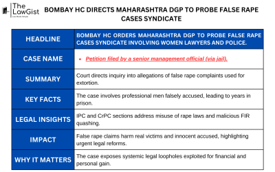 BOMBAY HC DIRECTS MAHARASHTRA DGP TO PROBE FALSE RAPE CASES SYNDICATE