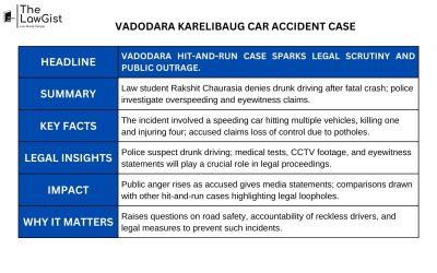 VADODARA KARELIBAUG CAR ACCIDENT CASE