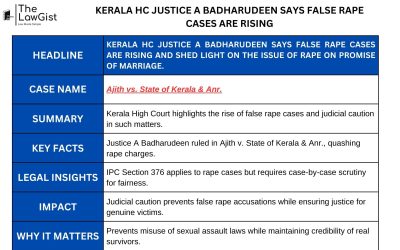 KERALA HC JUSTICE A BADHARUDEEN SAYS FALSE RAPE CASES ARE RISING