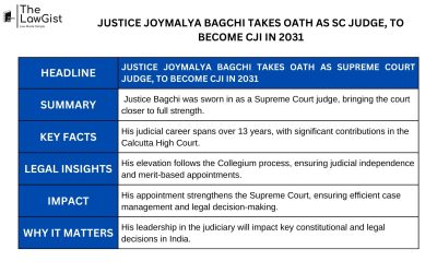 JUSTICE JOYMALYA BAGCHI TAKES OATH AS SC JUDGE, TO BECOME CJI IN 2031