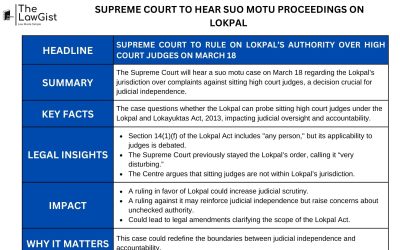 SUPREME COURT TO HEAR SUO MOTU PROCEEDINGS ON LOKPAL ORDER