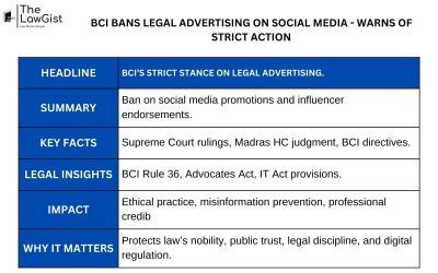 BCI BANS LEGAL ADVERTISING ON SOCIAL MEDIA- WARNS OF STRICT ACTION