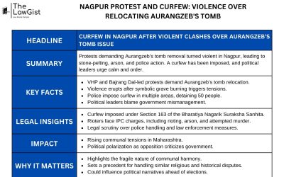 NAGPUR PROTEST AND CURFEW: VIOLENCE OVER RELOCATING AURANGZEB’S TOMB