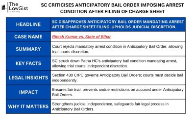 SC CRITICISES ANTICIPATORY BAIL ORDER IMPOSING ARREST CONDITION AFTER FILING OF CHARGE SHEET