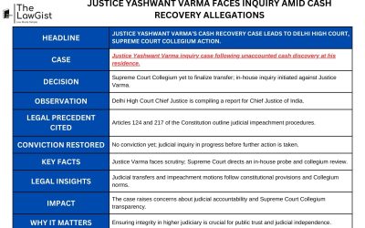 JUSTICE YASHWANT VARMA FACES INQUIRY AMID CASH RECOVERY ALLEGATIONS