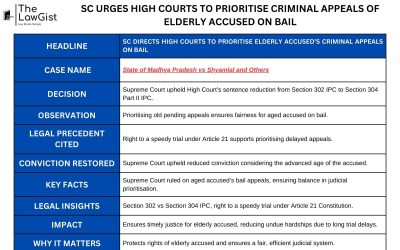 SC URGES HIGH COURTS TO PRIORITISE CRIMINAL APPEALS OF ELDERLY ACCUSED ON BAIL