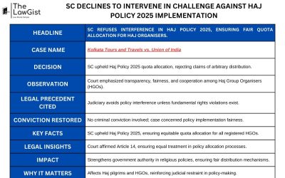SC DECLINES TO INTERVENE IN CHALLENGE AGAINST HAJ POLICY 2025 IMPLEMENTATION
