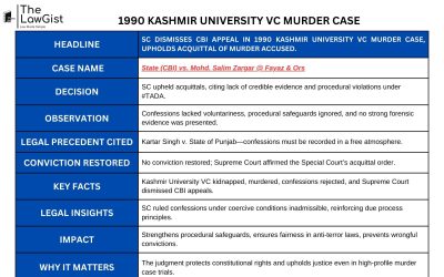 1990 KASHMIR UNIVERSITY VC MURDER CASE