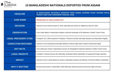 13 BANGLADESHI NATIONALS DEPORTED FROM ASSAM