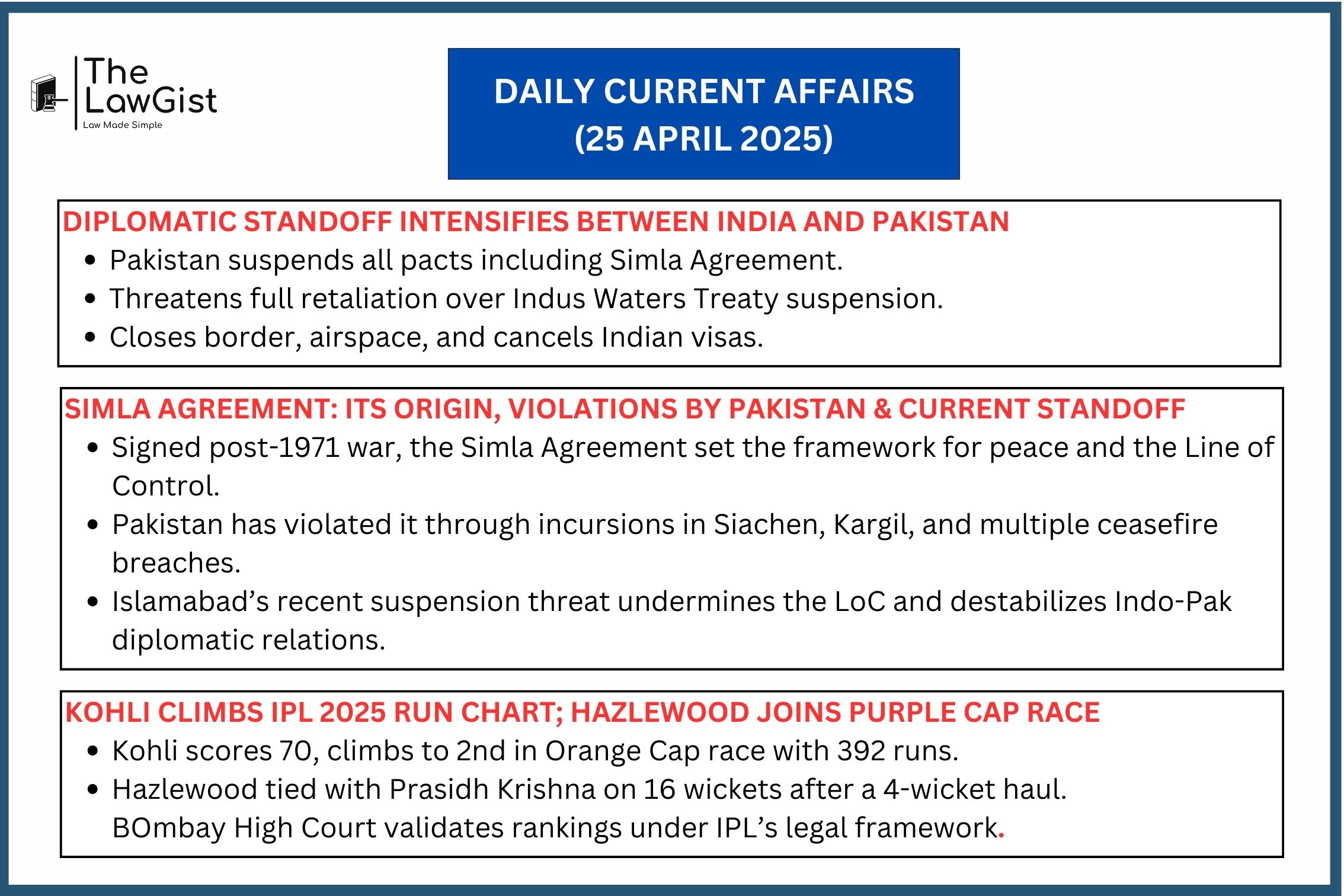 Pakistan suspends Simla Agreement, India warns of fallout; Kohli, Hazlewood dominate IPL 2025 cap charts.