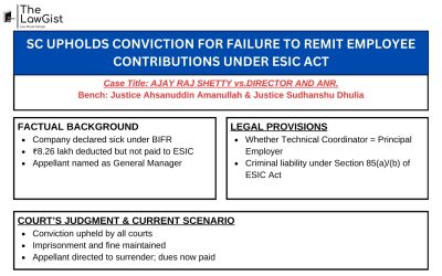 SC UPHOLDS CONVICTION FOR FAILURE TO REMIT EMPLOYEE CONTRIBUTIONS UNDER ESIC ACT
