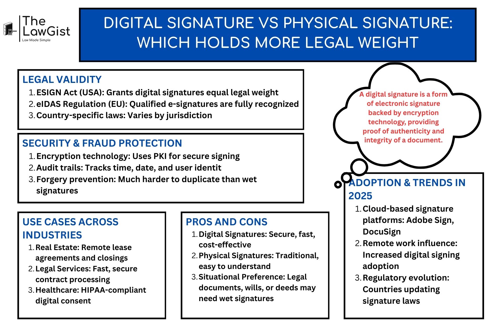 Comparing digital signature with physical handwritten signature on legal documents.
