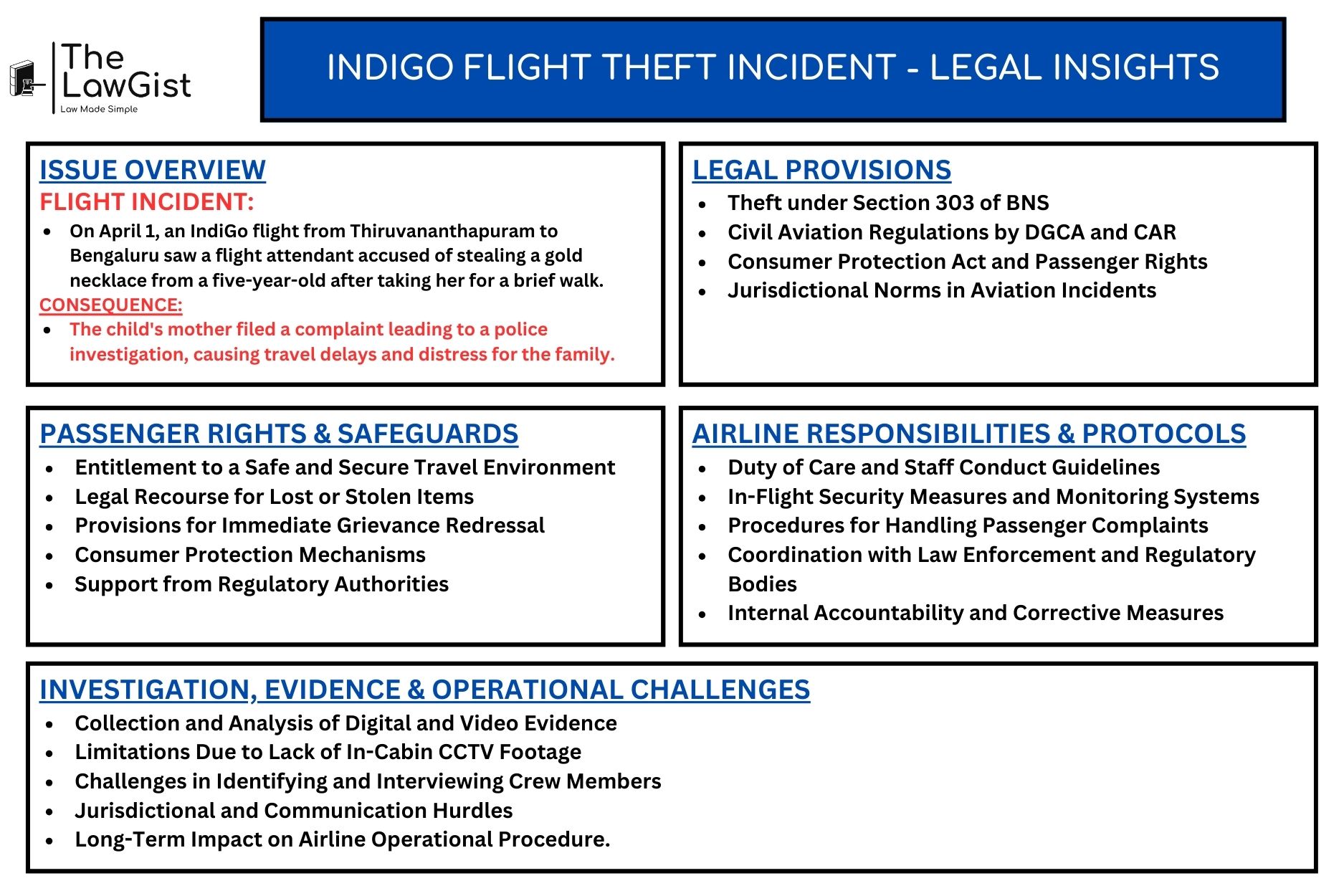 Indigo Airplane cabin illustrating passenger safety measures and enhanced in-flight security protocols.