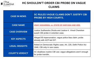 HC SHOULDN’T ORDER CBI PROBE ON VAGUE CLAIMS