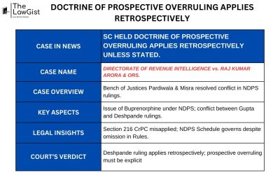 DOCTRINE OF PROSPECTIVE OVERRULING APPLIES RETROSPECTIVELY
