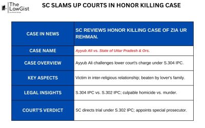 SC SLAMS UP COURTS IN HONOR KILLING CASE