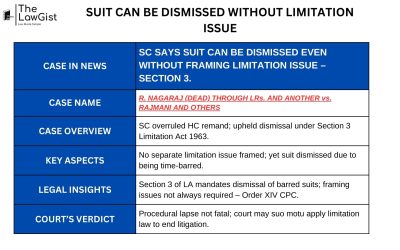 SUIT CAN BE DISMISSED WITHOUT LIMITATION ISSUE