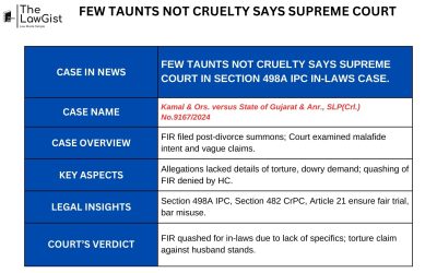 FEW TAUNTS NOT CRUELTY SAYS SUPREME COURT
