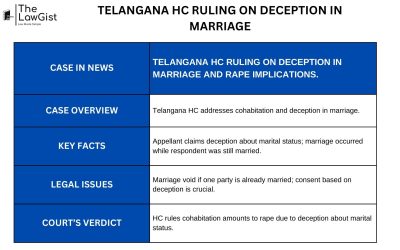 TELANGANA HC RULING ON DECEPTION IN MARRIAGE