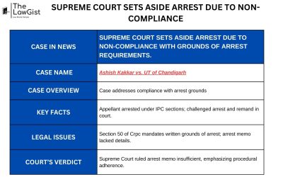 SUPREME COURT SETS ASIDE ARREST DUE TO NON-COMPLIANCE