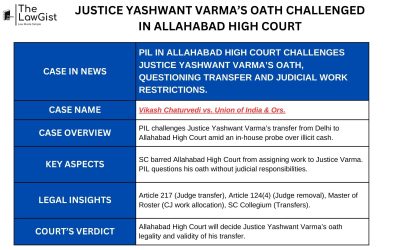 JUSTICE YASHWANT VARMA’S OATH CHALLENGED IN ALLAHABAD HIGH COURT