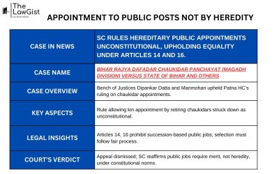 APPOINTMENT TO PUBLIC POSTS NOT BY HEREDITY