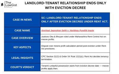 LANDLORD-TENANT RELATIONSHIP ENDS ONLY WITH EVICTION DECREE
