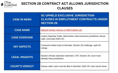 SECTION 28 CONTRACT ACT ALLOWS JURISDICTION CLAUSES