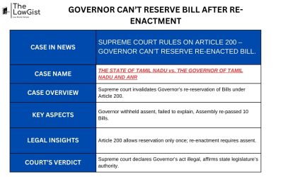 GOVERNOR CAN’T RESERVE BILL AFTER RE-ENACTMENT