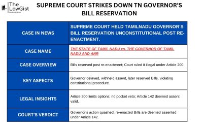 SUPREME COURT STRIKES DOWN TN GOVERNOR’S BILL RESERVATION