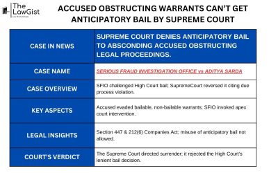 ACCUSED OBSTRUCTING WARRANTS CAN’T GET ANTICIPATORY BAIL BY SUPREME COURT