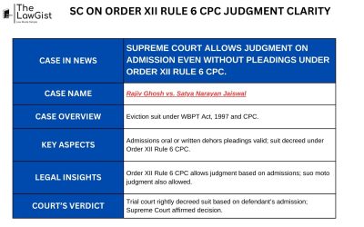 SC ON ORDER XII RULE 6 CPC JUDGMENT CLARITY