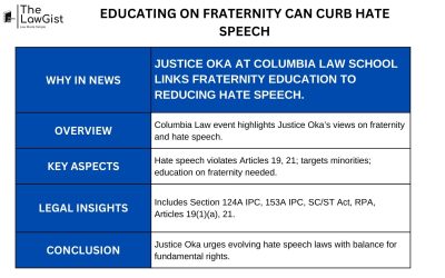 EDUCATING ON FRATERNITY CAN CURB HATE SPEECH