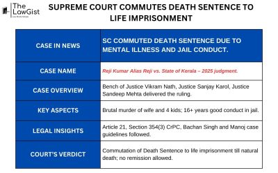 SUPREME COURT COMMUTES DEATH SENTENCE TO LIFE IMPRISONMENT