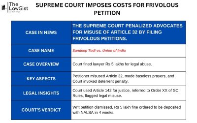 SUPREME COURT IMPOSES COSTS FOR FRIVOLOUS PETITION