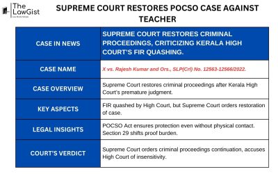 SUPREME COURT RESTORES POCSO CASE AGAINST TEACHER